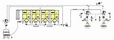 Flour Bagging Systems