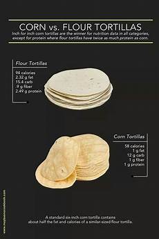 Wheat Flour Tortilla