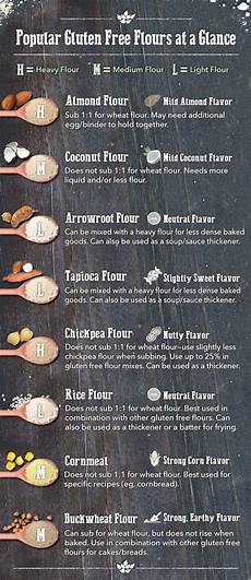 Wheat Flours For Lavash